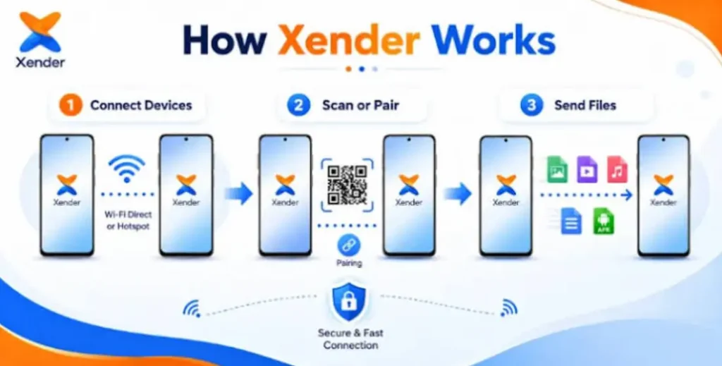 xender